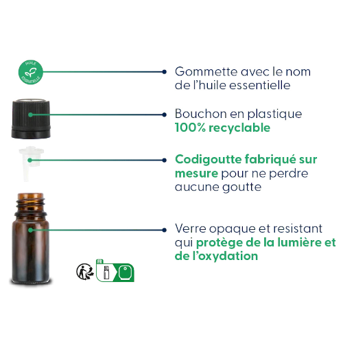 Essential oil bottle anatomy: recyclable cap, custom dropper, UV-protective opaque glass, France | LaPeNu